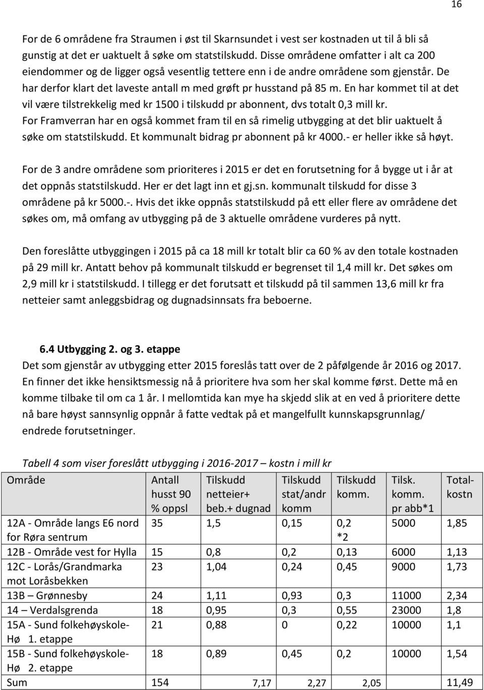 En har kommet til at det vil være tilstrekkelig med kr 1500 i tilskudd pr abonnent, dvs totalt 0,3 mill kr.