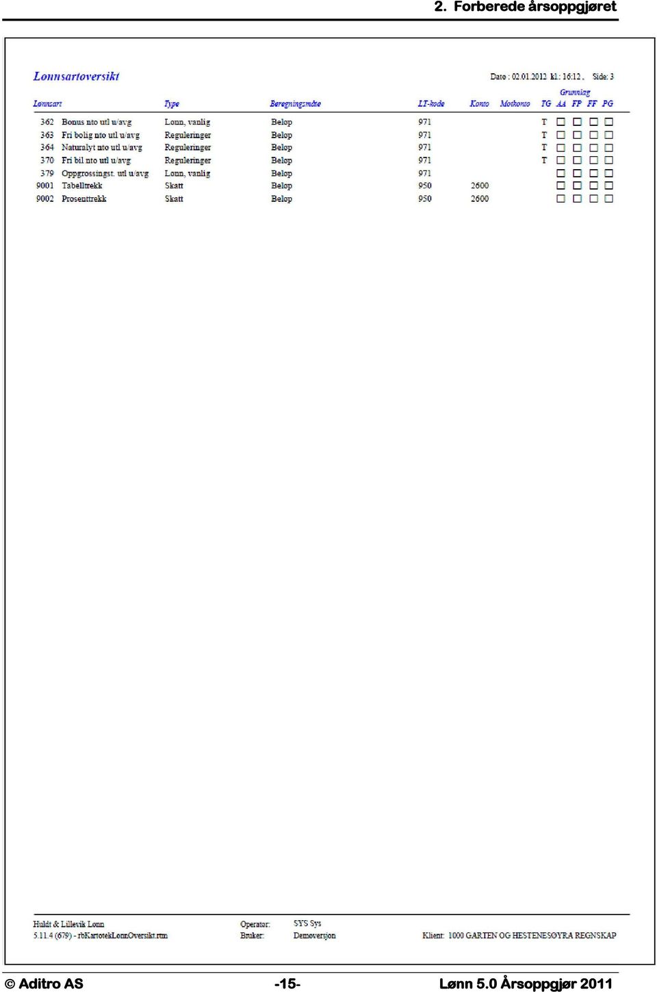 Aditro AS -15-