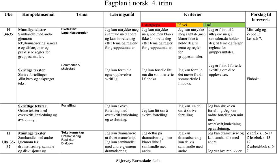 gruppesamtaler. Skolestart Lage klasseregler uttrykke meg i samtale med andre og kan innrette deg etter tema og reglene for gruppesamtaler.