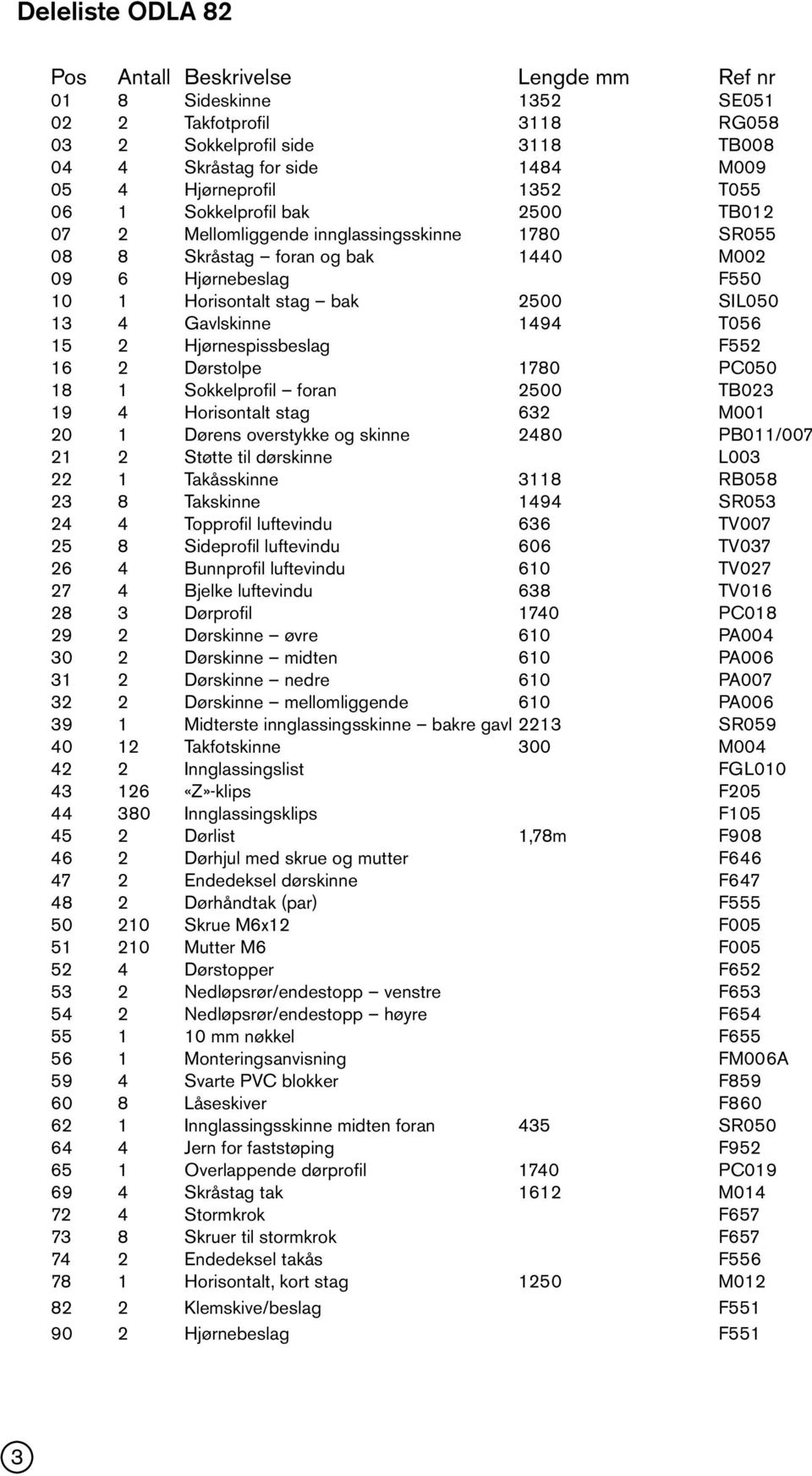 Gavlskinne 1494 T056 15 2 Hjørnespissbeslag F552 16 2 Dørstolpe 1780 PC050 18 1 Sokkelprofil foran 2500 TB023 19 4 Horisontalt stag 632 M001 20 1 Dørens overstykke og skinne 2480 PB011/007 21 2