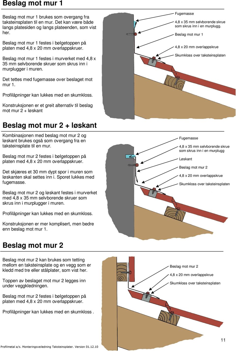 Fugemasse 4,8 x 35 mm selvborende skrue som skrus inn i en murplugg. Beslag mot mur 1 4,8 x 20 mm overlappskrue Skumkloss over taksteinsplaten Det tettes med fugemasse over beslaget mot mur 1.