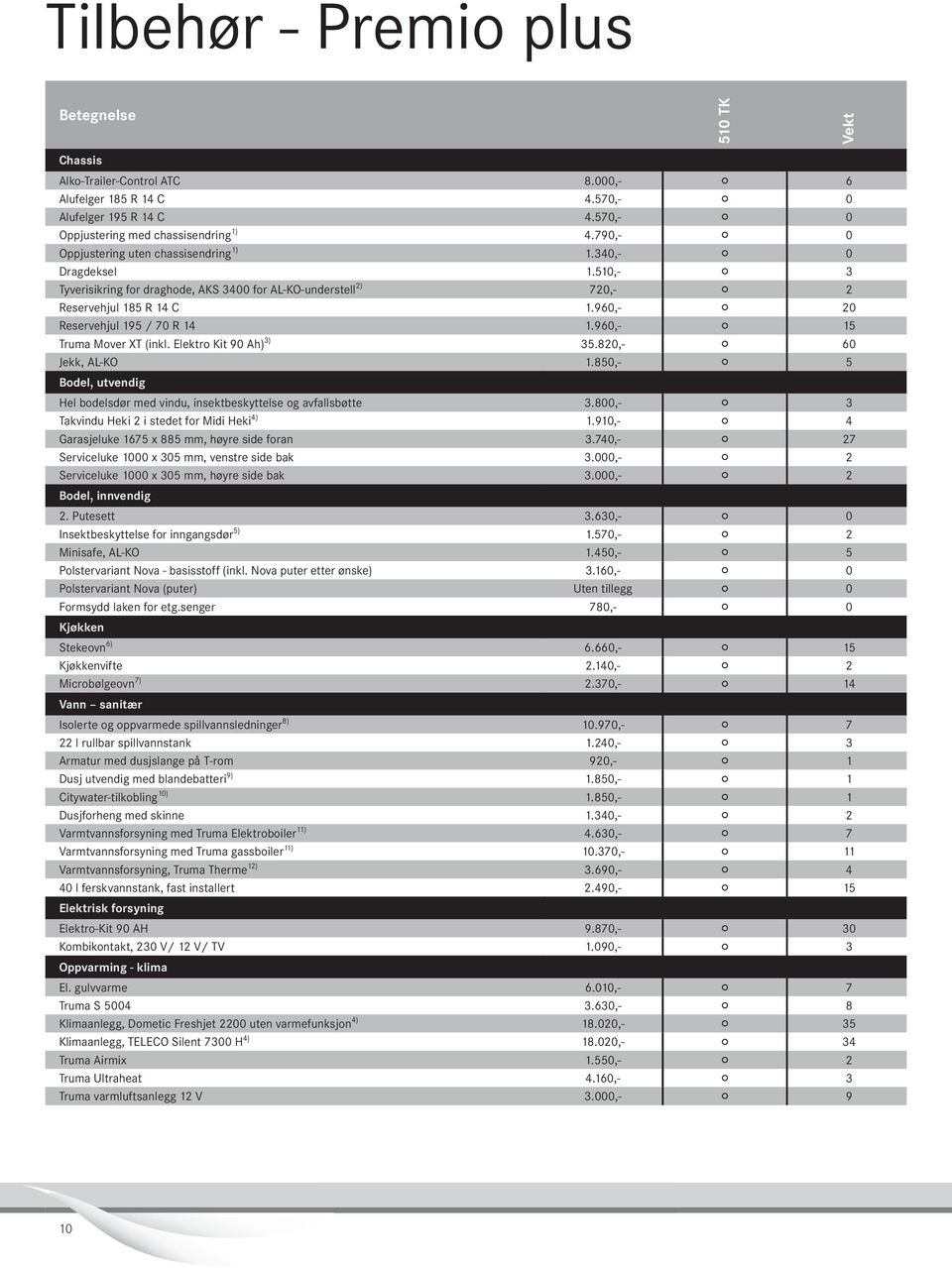 50,- 2 3 2) Tyverisikring for draghode, AKS 3400 for AL-KO-understell 720,- 2 2 Reservehjul 85 R 4 C.960,- 2 20 Reservehjul 95 / 70 R 4.960,- 2 5 3) Truma Mover XT (inkl. Elektro Kit 90 Ah) 35.