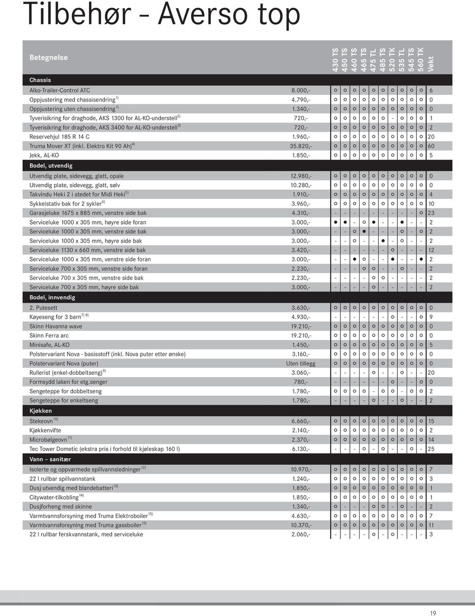 340,- 2 2 2 2 2 2 2 2 2 2 0 2) Tyverisikring for draghode, AKS 300 for AL-KO-understell 720,- 2 2 2 2 2 2-2 2 2 3) Tyverisikring for draghode, AKS 3400 for AL-KO-understell 720,- 2 2 2 2 2 2 2 2 2 2