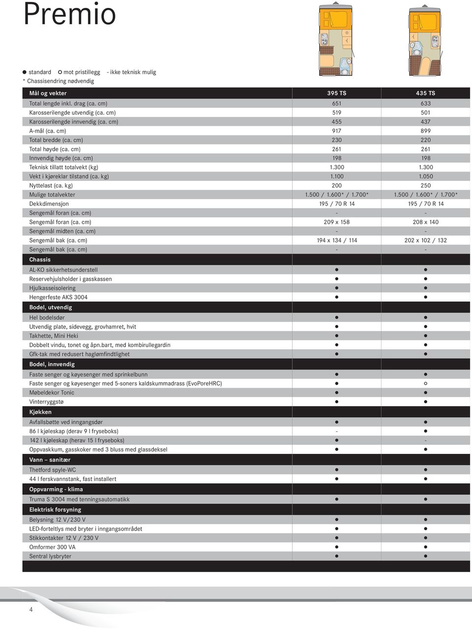 kg) Mulige totalvekter Dekkdimensjon Sengemål foran (ca. cm) Sengemål foran (ca. cm) Sengemål midten (ca. cm) Sengemål bak (ca. cm) Sengemål bak (ca. cm) 395 TS 435 TS 65 59 455 97 230 26 98.300.