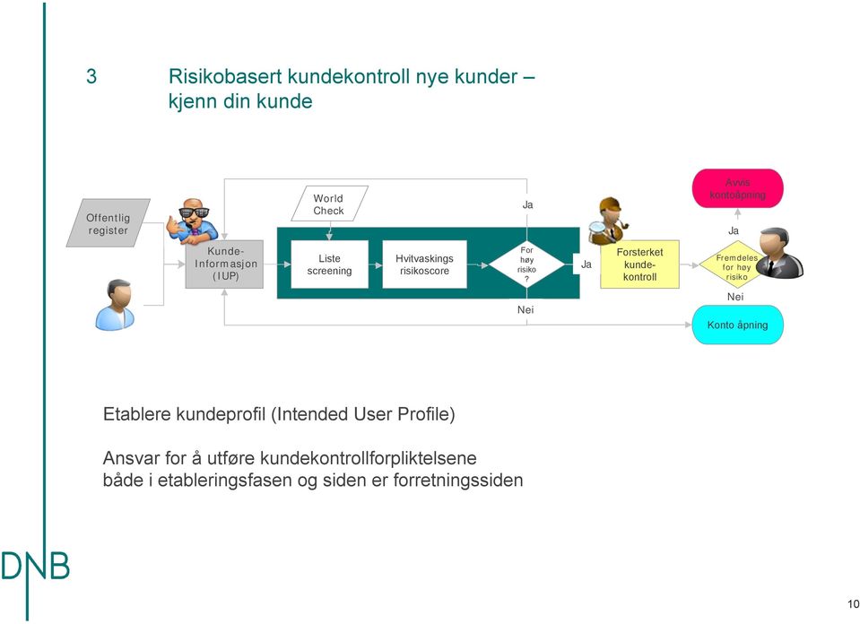 risikoscore For høy risiko?