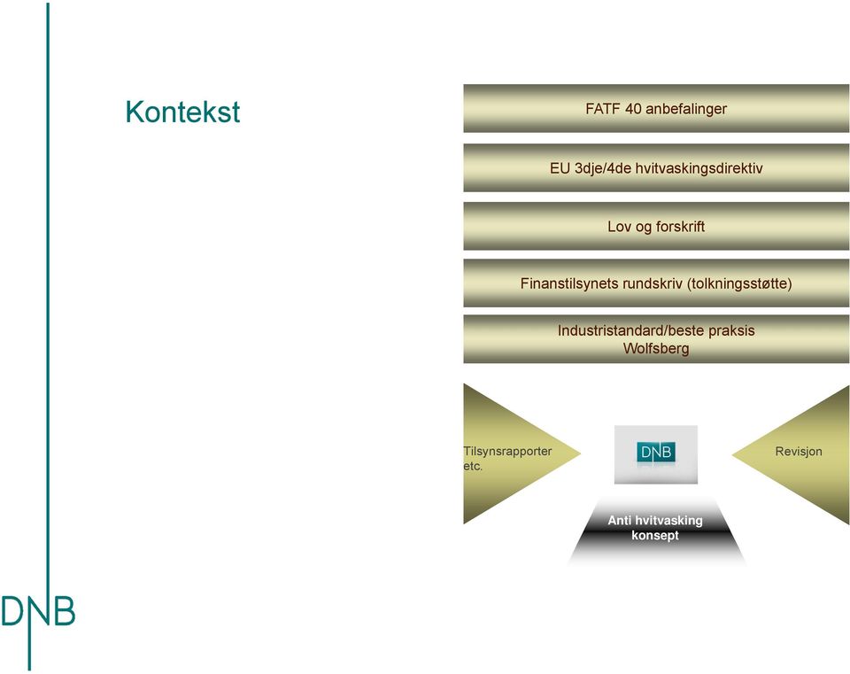 rundskriv (tolkningsstøtte) Industristandard/beste