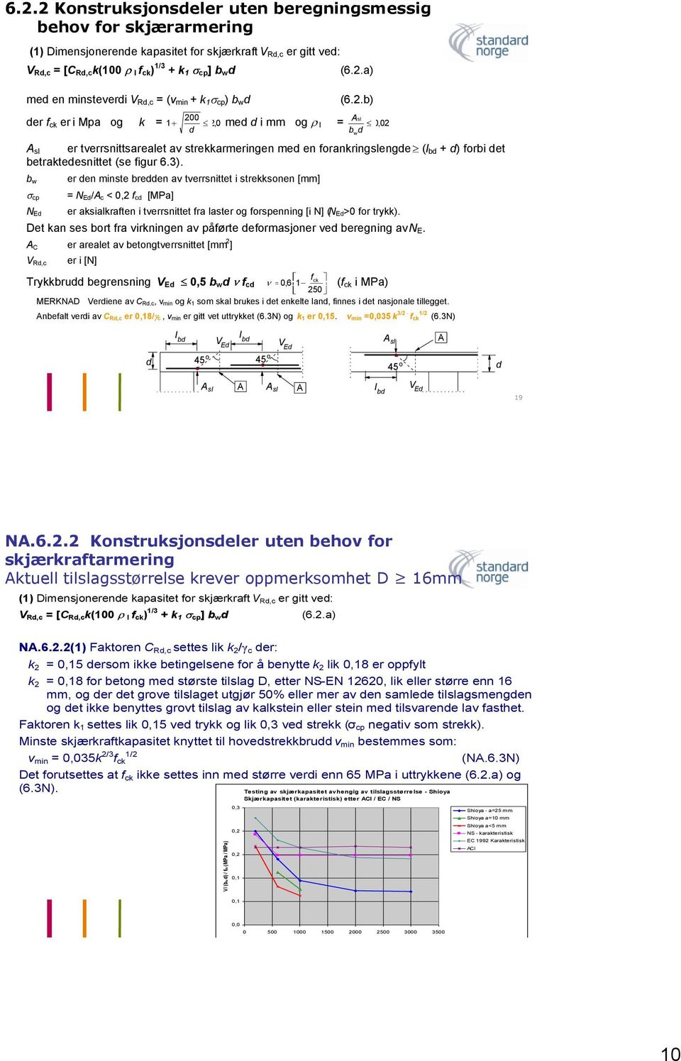 2.b) der f ck er i Mpa og k = 1 200 Asl 2, 0 med d i mm og l = d b d 0, 02 A sl er tverrsnittsarealet av strekkarmeringen med en forankringslengde (l bd + d) forbi det betraktedesnittet (se figur 6.