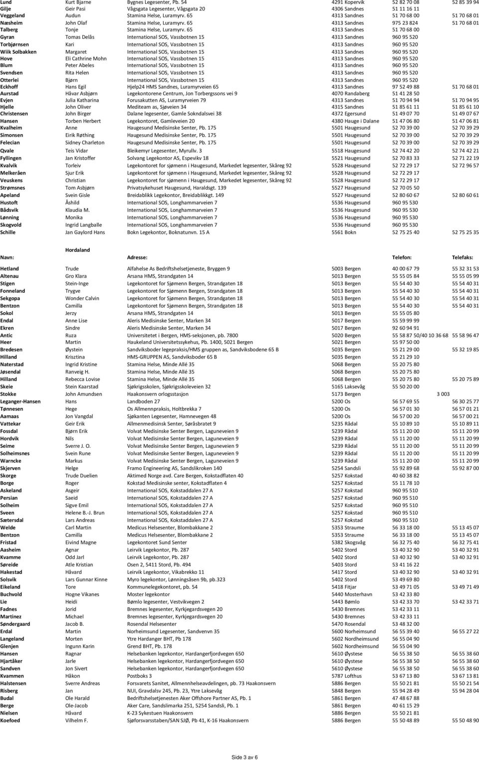 65 4313 Sandnes 51 70 68 00 Gyran Tomas Delås International SOS, Vassbotnen 15 4313 Sandnes 960 95 520 Torbjørnsen Kari International SOS, Vassbotnen 15 4313 Sandnes 960 95 520 Wiik Solbakken