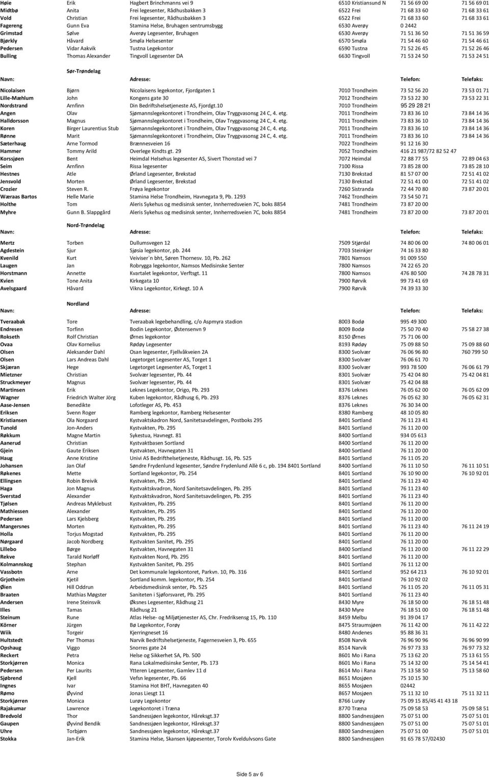 59 Bjørkly Håvard Smøla Helsesenter 6570 Smøla 71 54 46 60 71 54 46 61 Pedersen Vidar Aakvik Tustna Legekontor 6590 Tustna 71 52 26 45 71 52 26 46 Bulling Thomas Alexander Tingvoll Legesenter DA 6630