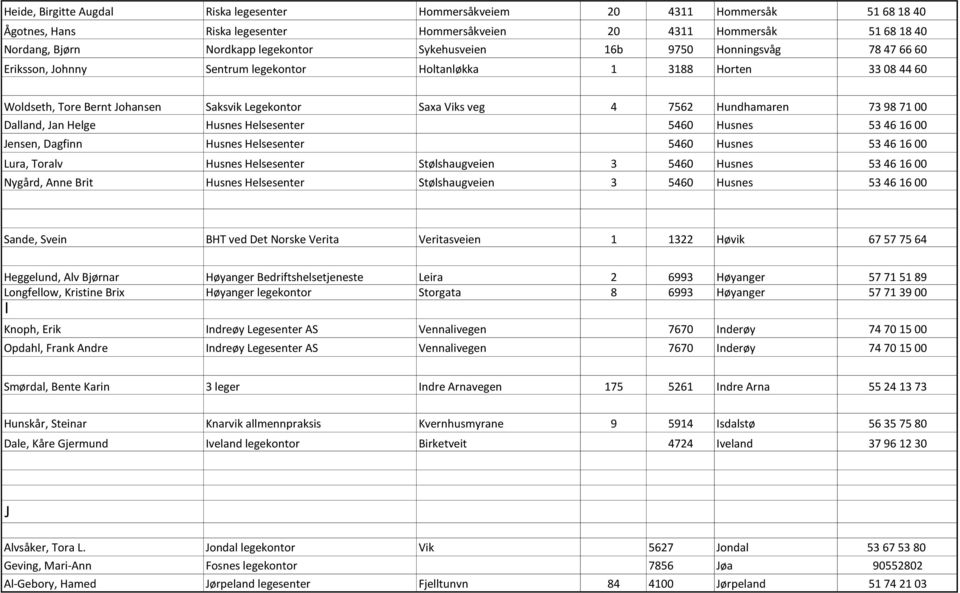 Hundhamaren 73 98 71 00 Dalland, Jan Helge Husnes Helsesenter 5460 Husnes 53 46 16 00 Jensen, Dagfinn Husnes Helsesenter 5460 Husnes 53 46 16 00 Lura, Toralv Husnes Helsesenter Stølshaugveien 3 5460