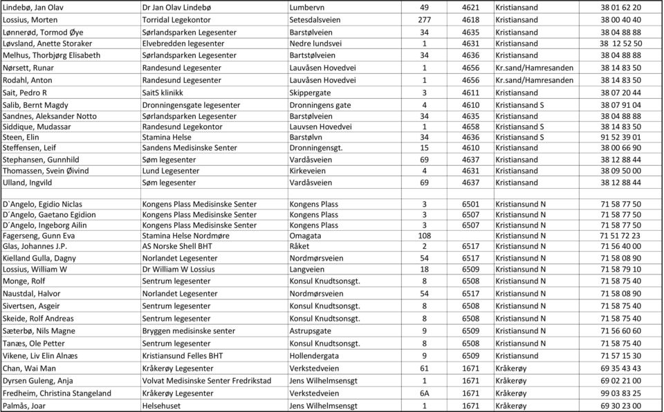 Sørlandsparken Legesenter Bartstølveien 34 4636 Kristiansand 38 04 88 88 Nørsett, Runar Randesund Legesenter Lauvåsen Hovedvei 1 4656 Kr.