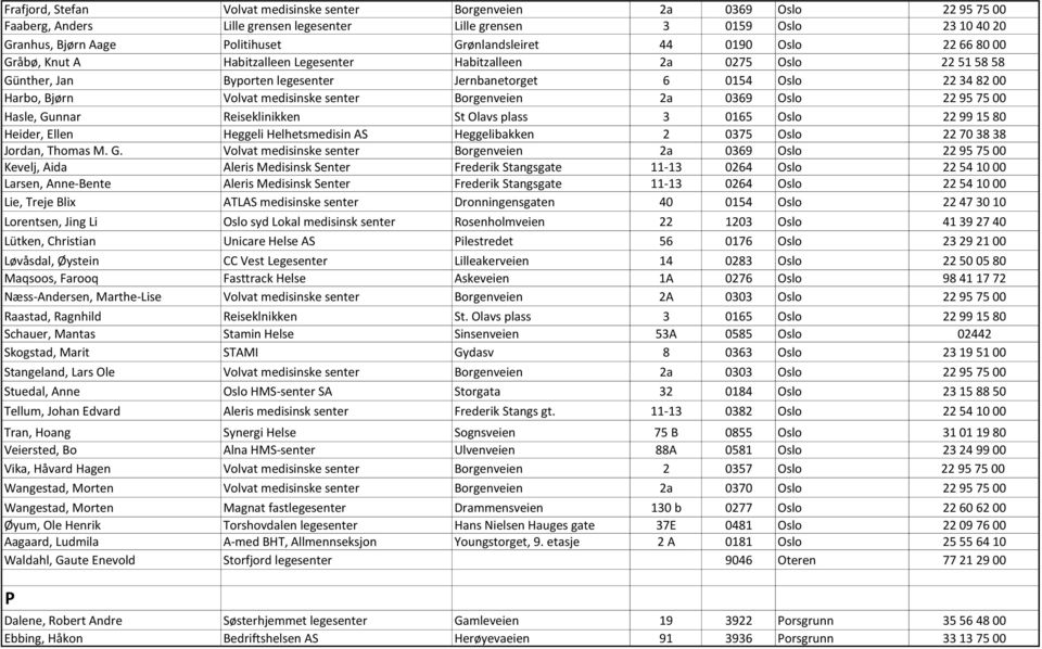 Bjørn Volvat medisinske senter Borgenveien 2a 0369 Oslo 22 95 75 00 Hasle, Gunnar Reiseklinikken St Olavs plass 3 0165 Oslo 22 99 15 80 Heider, Ellen Heggeli Helhetsmedisin AS Heggelibakken 2 0375