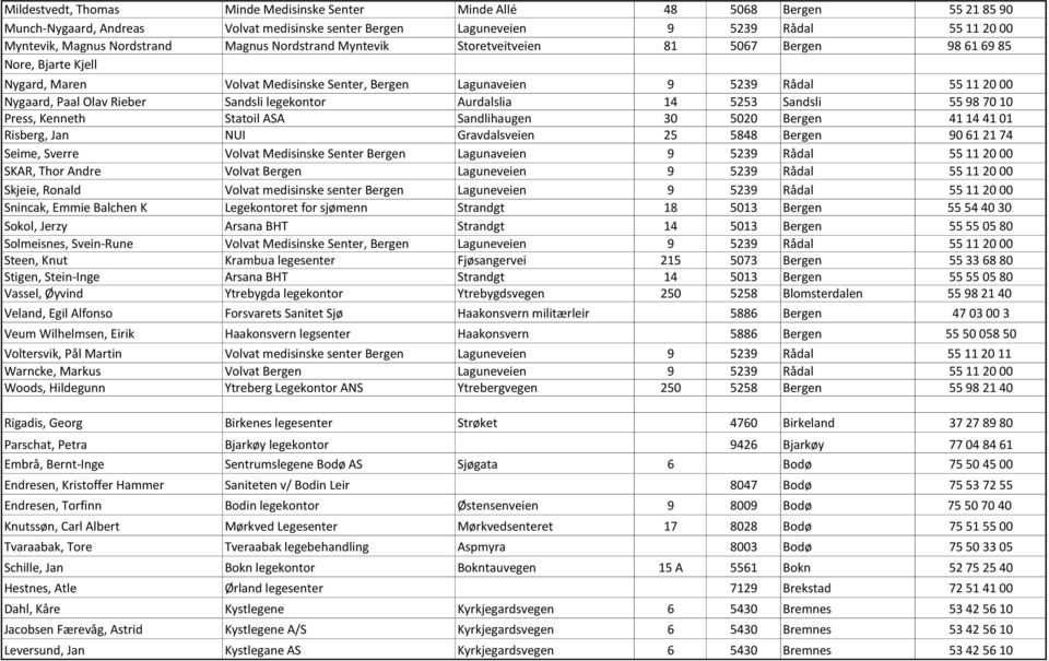 Olav Rieber Sandsli legekontor Aurdalslia 14 5253 Sandsli 55 98 70 10 Press, Kenneth Statoil ASA Sandlihaugen 30 5020 Bergen 41 14 41 01 Risberg, Jan NUI Gravdalsveien 25 5848 Bergen 90 61 21 74