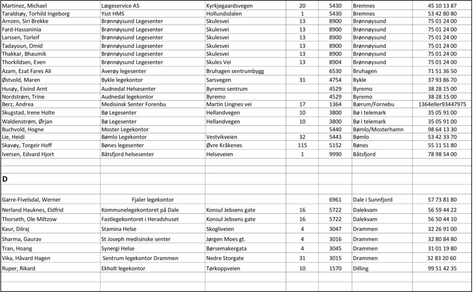 24 00 Tadayoun, Omid Brønnøysund Legesenter Skulesvei 13 8900 Brønnøysund 75 01 24 00 Thakkar, Bhaumik Brønnøysund Legesenter Skulesvei 13 8900 Brønnøysund 75 01 24 00 Thorkildsen, Even Brønnøysund