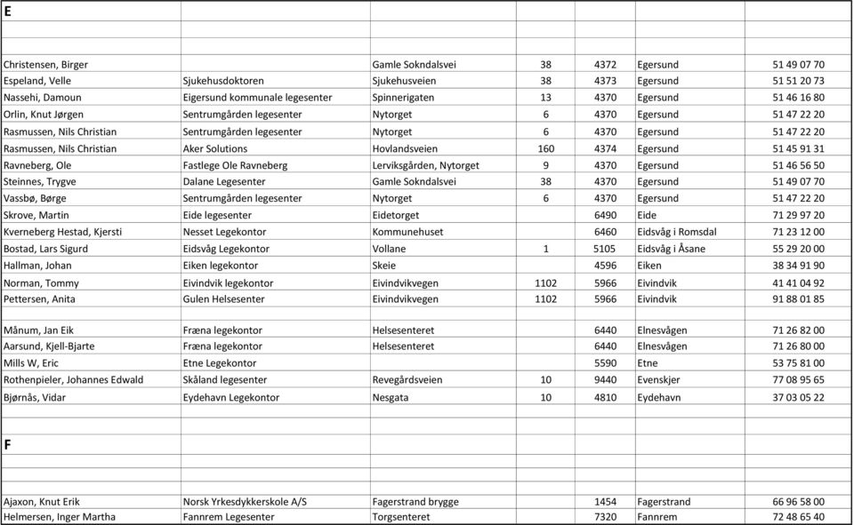 51 47 22 20 Rasmussen, Nils Christian Aker Solutions Hovlandsveien 160 4374 Egersund 51 45 91 31 Ravneberg, Ole Fastlege Ole Ravneberg Lerviksgården, Nytorget 9 4370 Egersund 51 46 56 50 Steinnes,