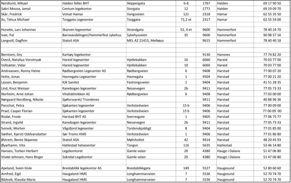 Barneavdelingen/Hammerfest sykehus Sykehysveien 35 9600 Hammerfest 90 98 57 16 Langvoll, Dagfinn Statoil ASA MEL A2 21415, Melkøya 9615 Hammerfest 78 40 40 18 Berntzen, Gry Karlsøy legekontor 9130