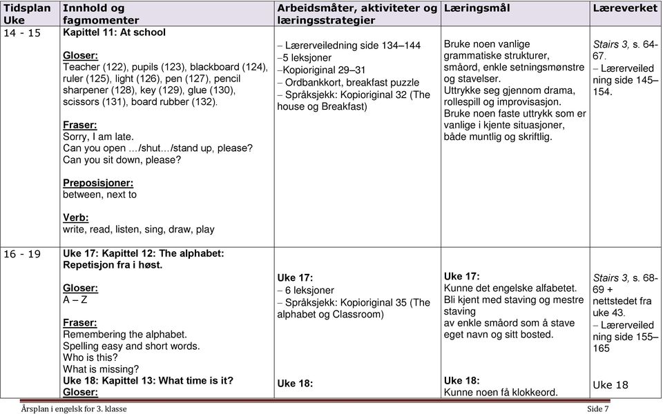 Preposisjoner: between, next to Verb: write, read, listen, sing, draw, play Lærerveiledning side 134 144 5 leksjoner Kopioriginal 29 31 Ordbankkort, breakfast puzzle Språksjekk: Kopioriginal 32 (The