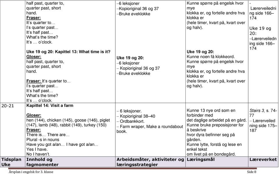 20-21 Kapittel 14: Visit a farm Tidsplan Uke hen (144), chicken (145), goose (146), piglet (147), lamb (l48), rabbit (149), turkey (150) There is There are Plural -s in nouns Have you got a/an I have