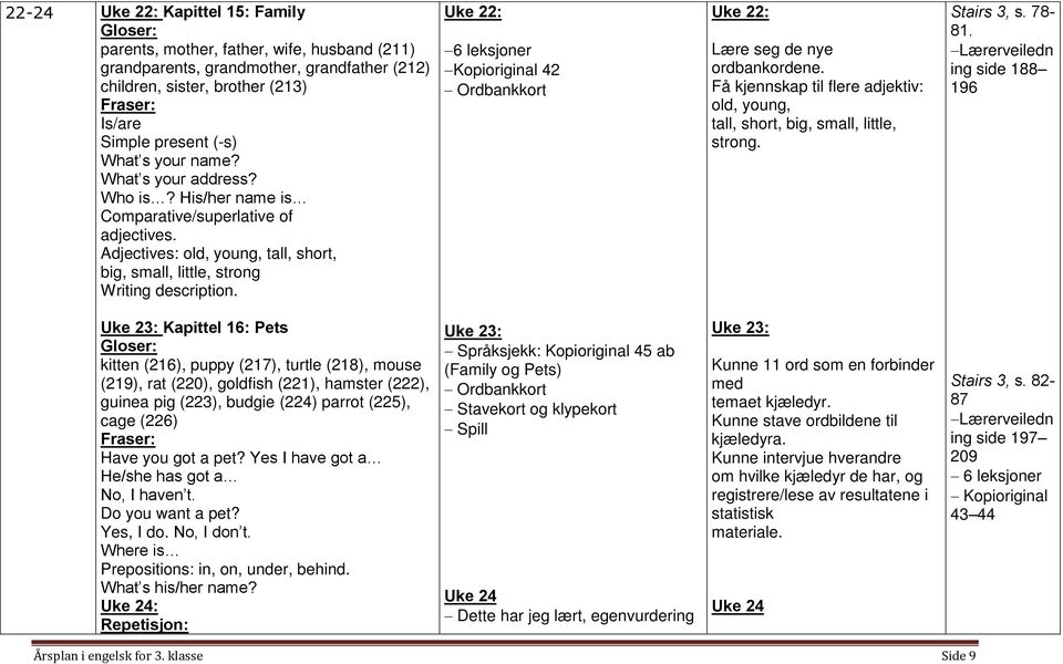 Uke 22: 6 leksjoner Kopioriginal 42 Ordbankkort Uke 22: Lære seg de nye ordbankordene. Få kjennskap til flere adjektiv: old, young, tall, short, big, small, little, strong. Stairs 3, s. 78-81.