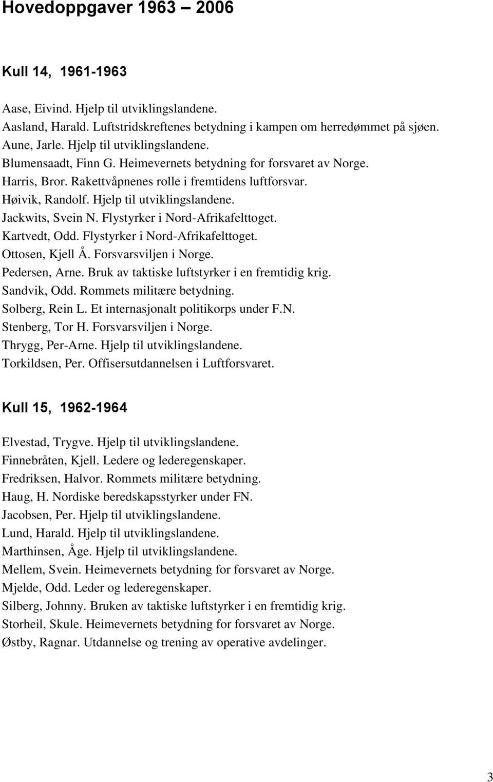 Hjelp til utviklingslandene. Jackwits, Svein N. Flystyrker i Nord-Afrikafelttoget. Kartvedt, Odd. Flystyrker i Nord-Afrikafelttoget. Ottosen, Kjell Å. Forsvarsviljen i Norge. Pedersen, Arne.