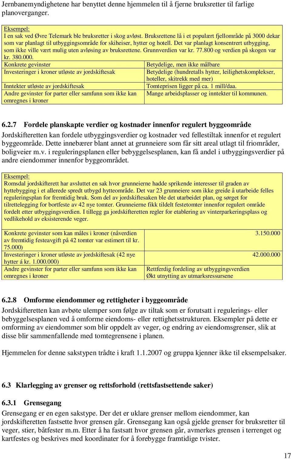 Det var planlagt konsentrert utbygging, som ikke ville vært mulig uten avløsing av bruksrettene. Grunnverdien var kr. 77.800 og verdien på skogen var kr. 380.000.