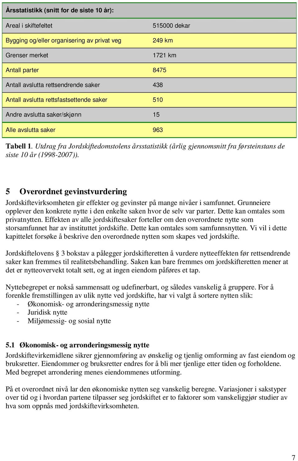 Utdrag fra Jordskiftedomstolens årsstatistikk (årlig gjennomsnitt fra førsteinstans de siste 10 år (1998-2007)).