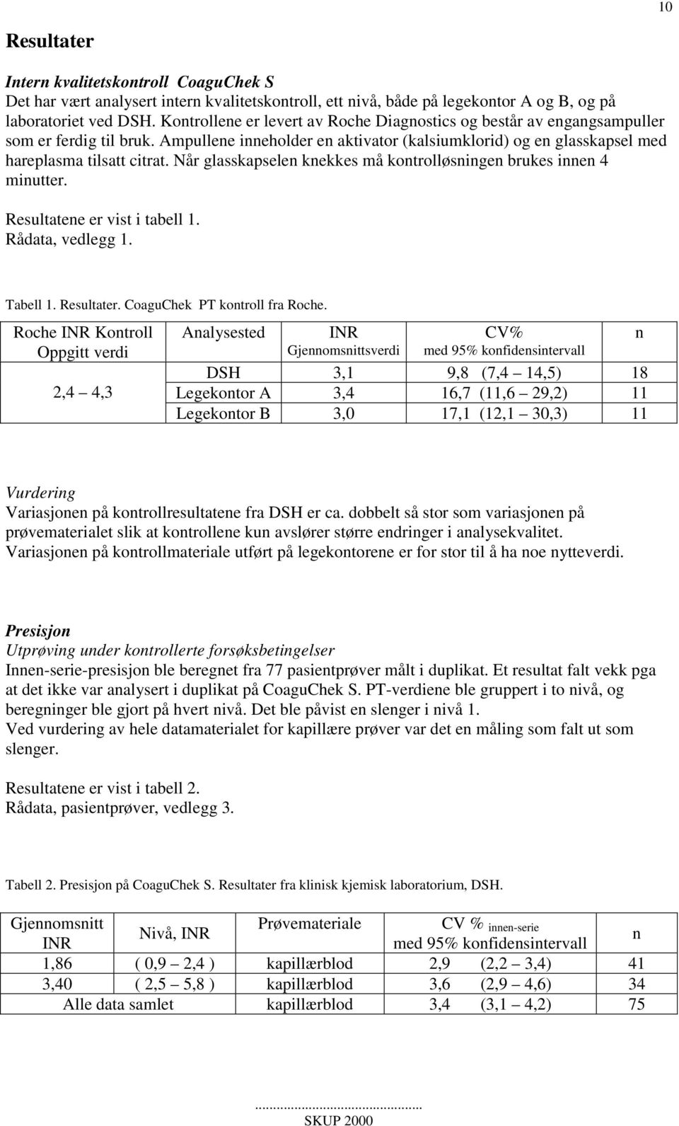 Når glasskapselen knekkes må kontrolløsningen brukes innen 4 minutter. Resultatene er vist i tabell 1. Rådata, vedlegg 1. Tabell 1. Resultater. CoaguChek PT kontroll fra Roche.