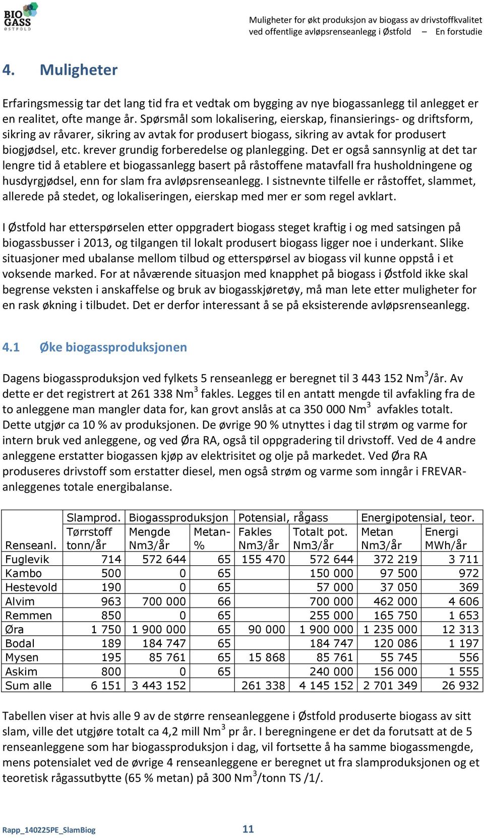 Spørsmål som lokalisering, eierskap, finansierings- og driftsform, sikring av råvarer, sikring av avtak for produsert biogass, sikring av avtak for produsert biogjødsel, etc.