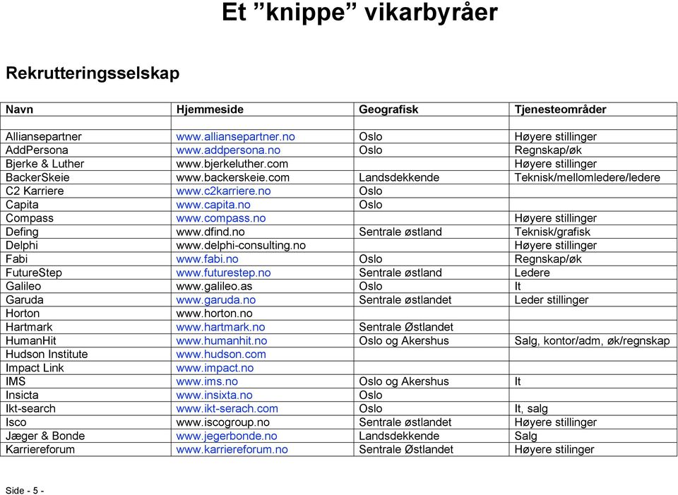 no Sentrale østland Teknisk/grafisk Delphi www.delphi-consulting.no Høyere stillinger Fabi www.fabi.no Oslo Regnskap/øk FutureStep www.futurestep.no Sentrale østland Ledere Galileo www.galileo.