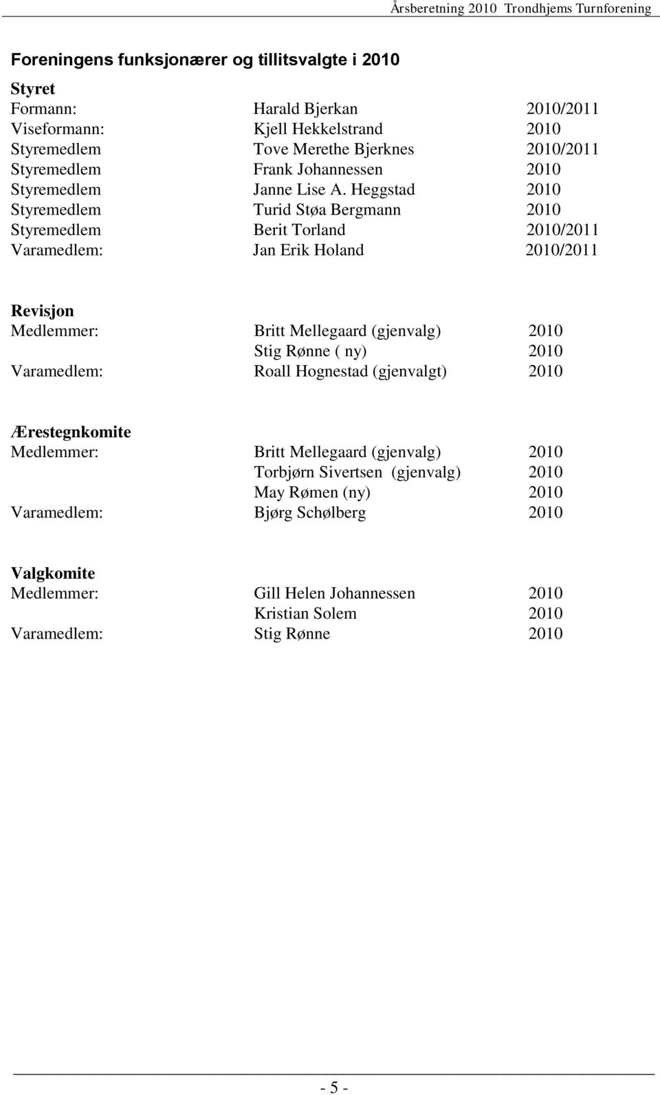 Heggstad 2010 Styremedlem Turid Støa Bergmann 2010 Styremedlem Berit Torland 2010/2011 Varamedlem: Jan Erik Holand 2010/2011 Revisjon Medlemmer: Britt Mellegaard (gjenvalg) 2010