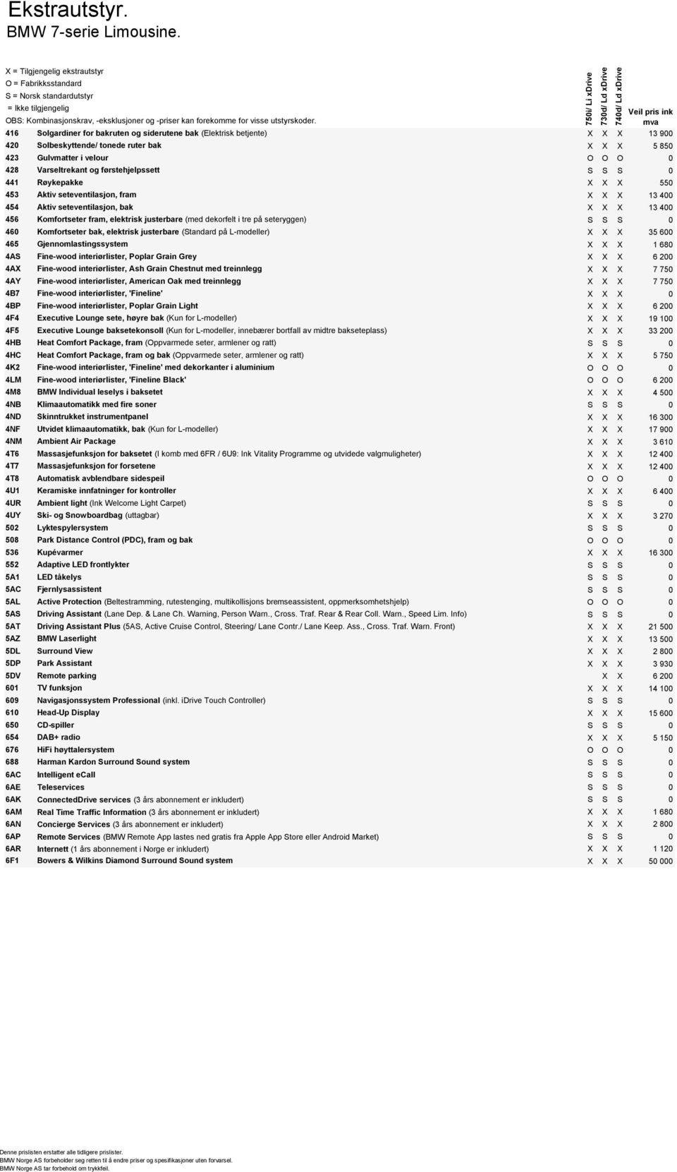 Veil pris ink mva 416 Solgardiner for bakruten og siderutene bak (Elektrisk betjente) X X X 13 900 420 Solbeskyttende/ tonede ruter bak X X X 5 850 423 Gulvmatter i velour O O O 0 428 Varseltrekant