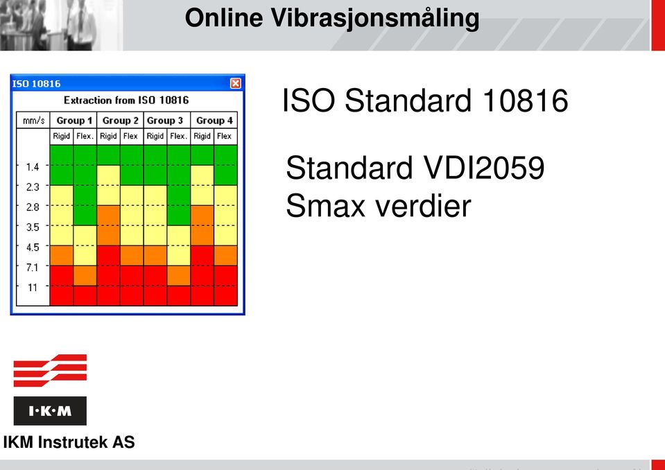 ISO Standard