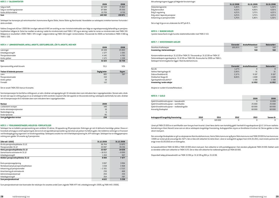 Valdres Energiverk AS har i 2009 fått innvilget søknad til NVE om endring av mer-/mindreinntektsaldo som følge av regnskapsmessig behandling av pensjonsforpliktelser tidligere år.