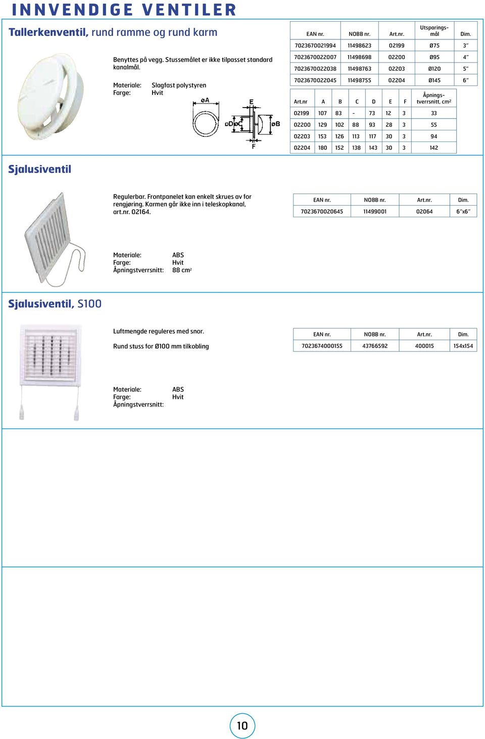 nr A B C D E F Åpningstverrsnitt, cm 2 02199 7 83-73 12 3 33 020 129 2 88 93 28 3 55 023 153 126 113 117 3 94 024 180 152 138 143 3 142 Sjalusiventil Regulerbar.