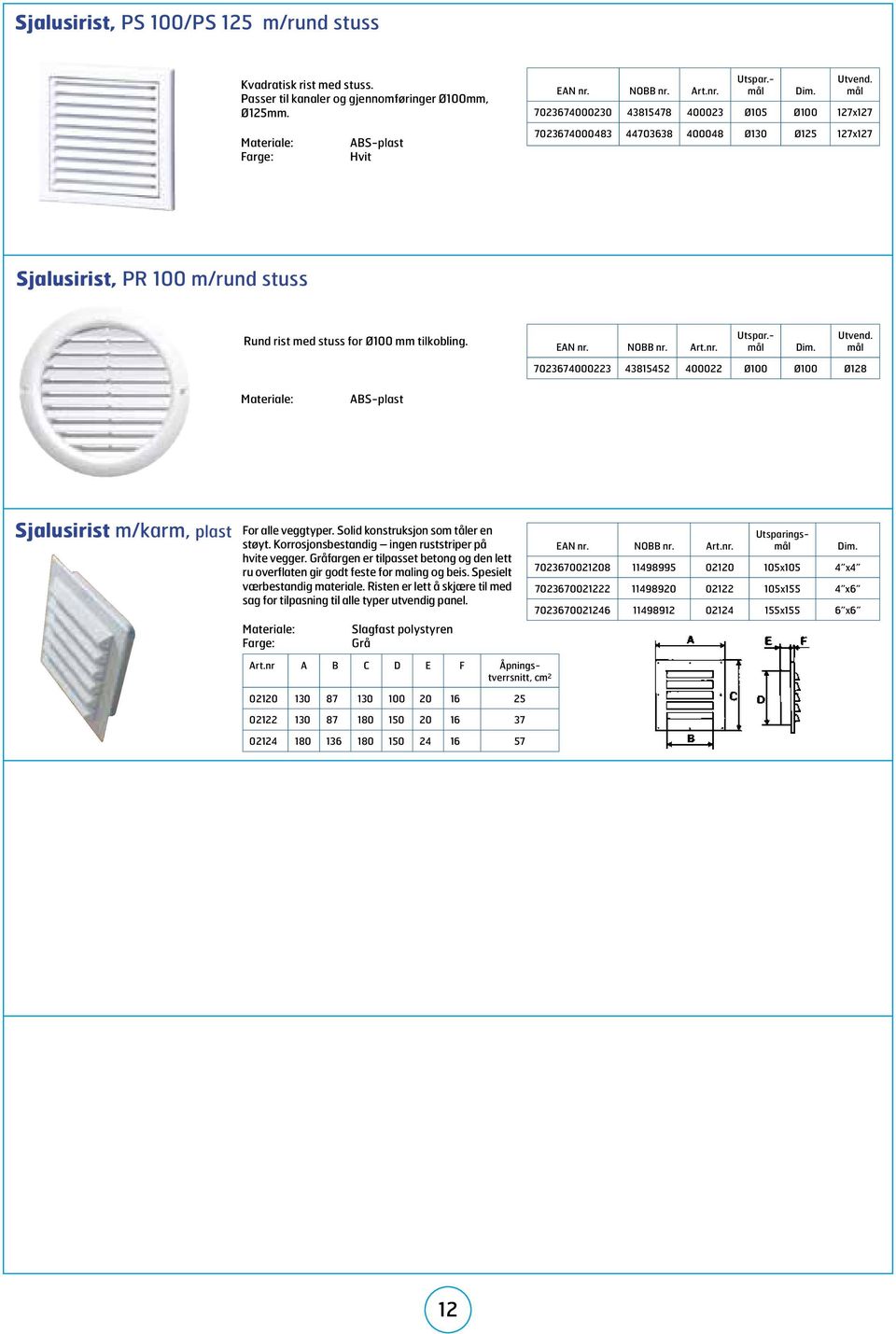 mål 70236700223 43815452 0022 Ø0 Ø0 Ø128 ABS-plast Sjalusirist m/karm, plast For alle veggtyper. Solid konstruksjon som tåler en støyt. Korrosjonsbestandig ingen ruststriper på hvite vegger.