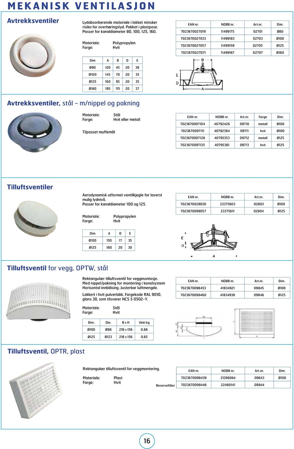 02707 Ø1 Avtrekksventiler, stål - m/nippel og pakning Stål eller metall Farge 70236700974 792426 097 metall Ø0 Tilpasset muffemål 7023670097111 792384 09711 hvit Ø0 7023670097128 795353 09712 metall