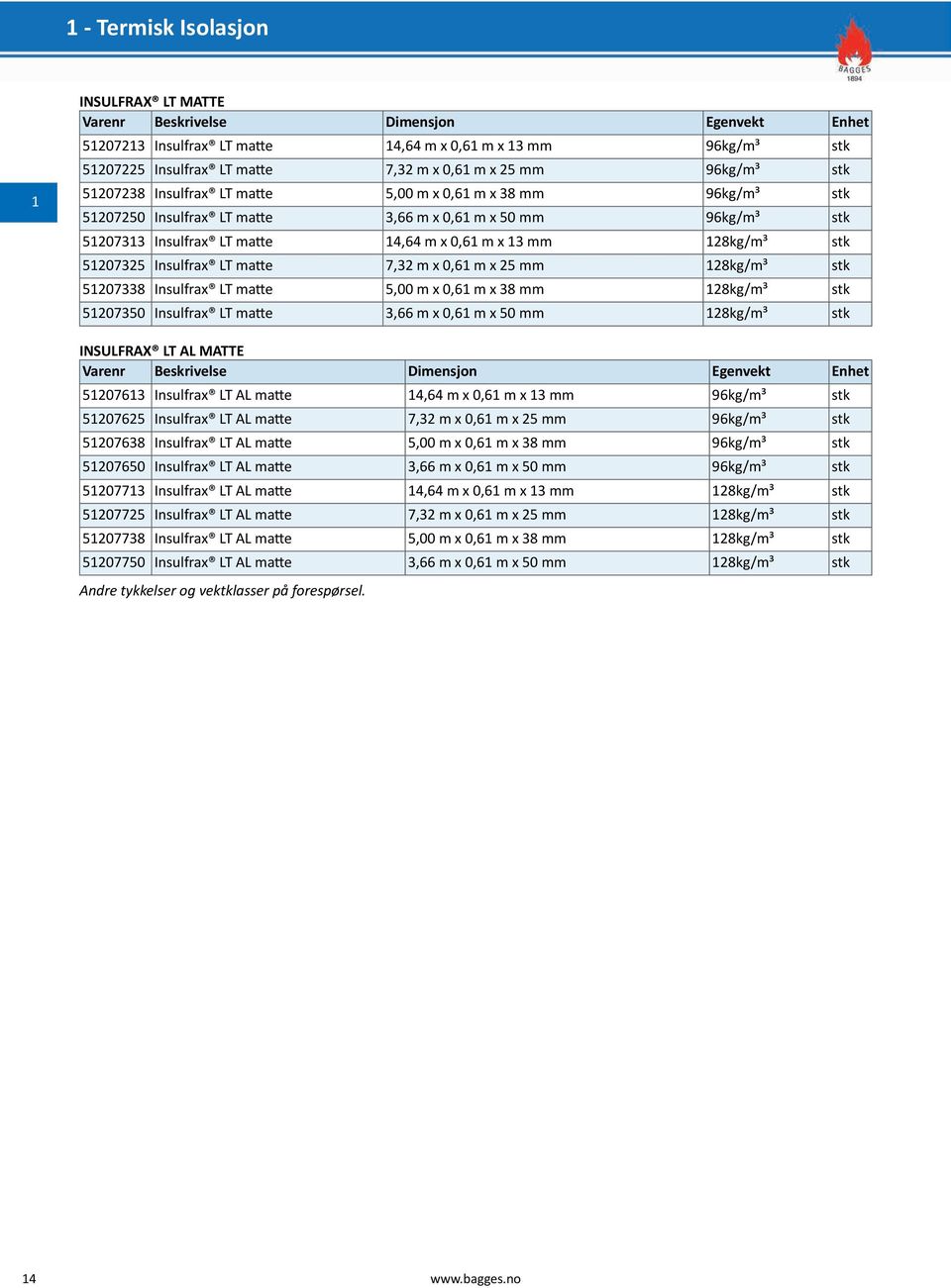 128kg/m³ stk 51207325 Insulfrax LT matte 7,32 m x 0,61 m x 25 mm 128kg/m³ stk 51207338 Insulfrax LT matte 5,00 m x 0,61 m x 38 mm 128kg/m³ stk 51207350 Insulfrax LT matte 3,66 m x 0,61 m x 50 mm