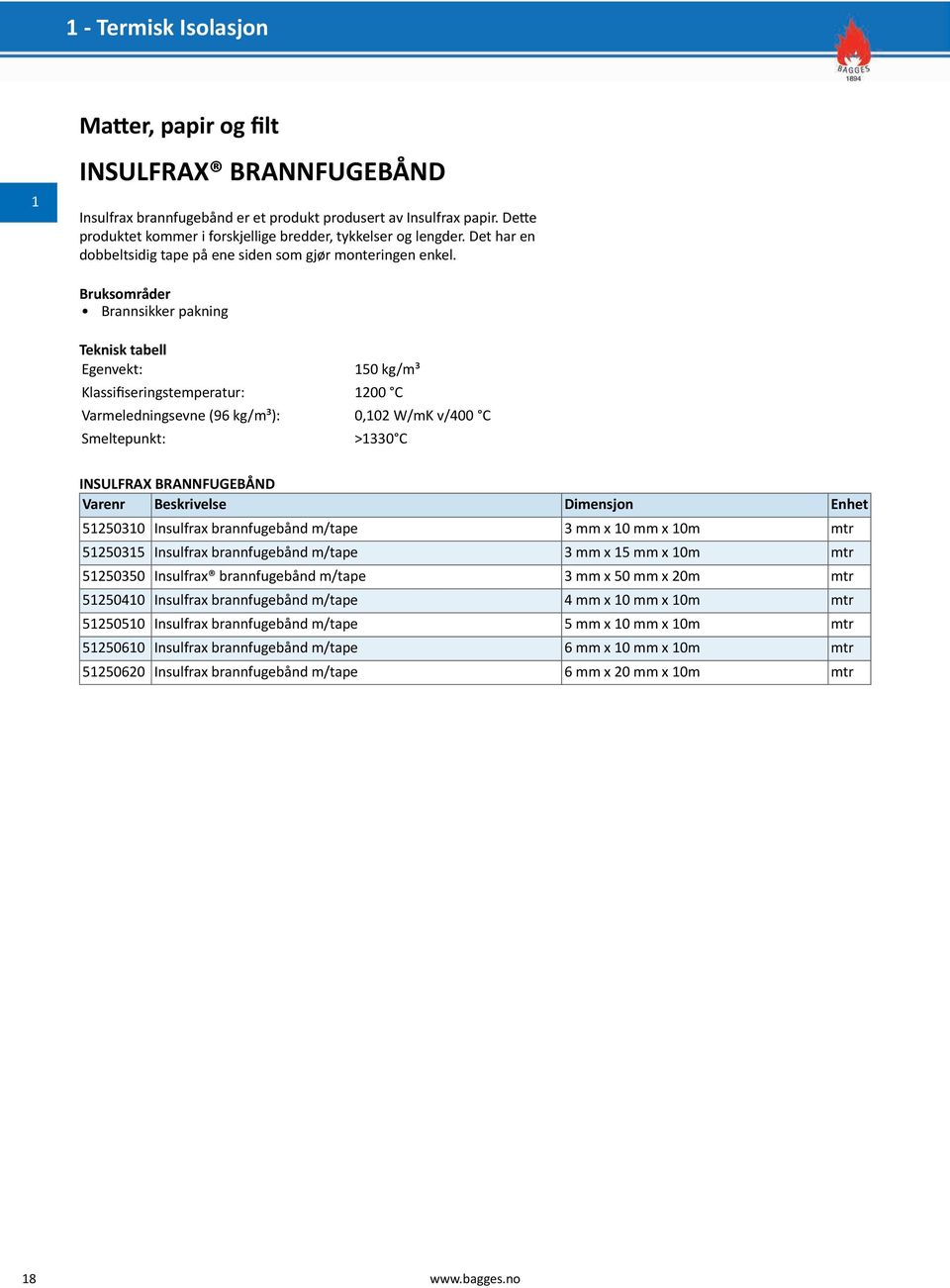 Brannsikker pakning Egenvekt: 150 kg/m³ Klassifiseringstemperatur: 1200 C Varmeledningsevne (96 kg/m³): 0,102 W/mK v/400 C Smeltepunkt: >1330 C INSULFRAX BRANNFUGEBÅND Varenr Beskrivelse Dimensjon