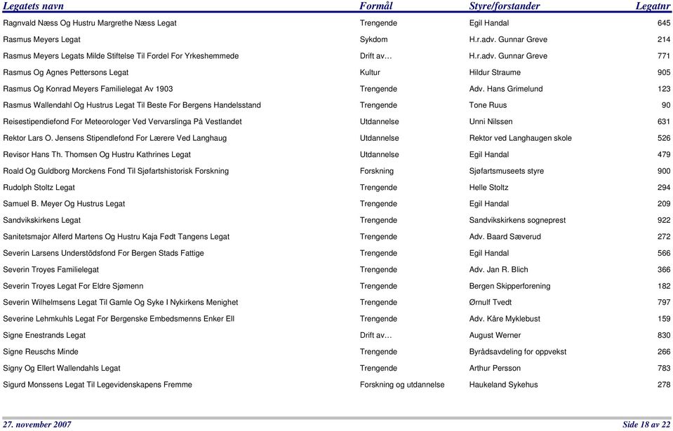 Hans Grimelund 123 Rasmus Wallendahl Og Hustrus Legat Til Beste For Bergens Handelsstand Trengende Tone Ruus 90 Reisestipendiefond For Meteorologer Ved Vervarslinga På Vestlandet Utdannelse Unni