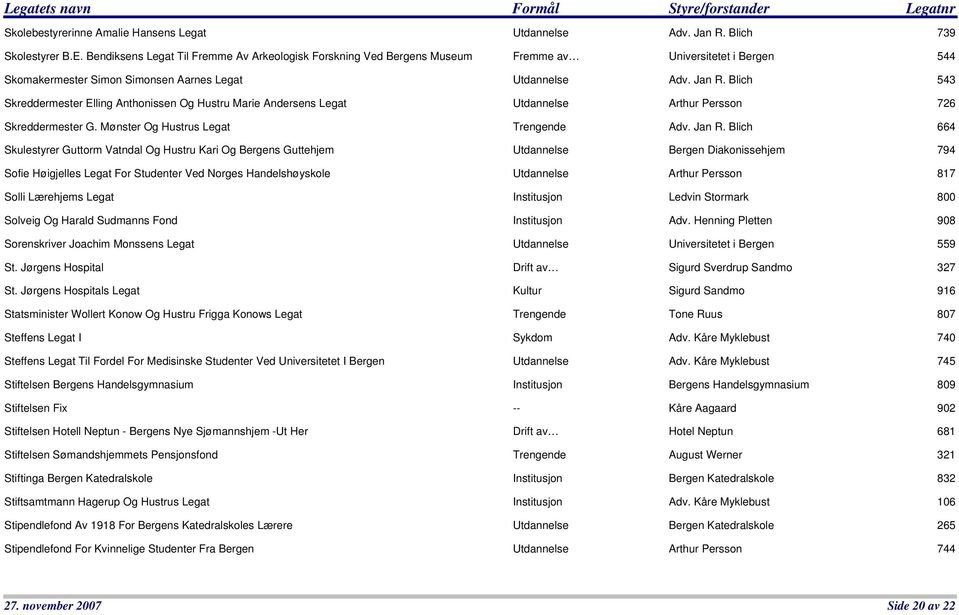 Blich 543 Skreddermester Elling Anthonissen Og Hustru Marie Andersens Legat Utdannelse Arthur Persson 726 Skreddermester G. Mønster Og Hustrus Legat Trengende Adv. Jan R.