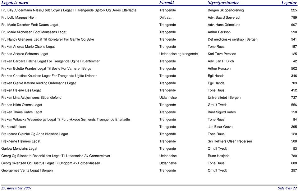 Hans Grimelund 607 Fru Marie Michelsen Født Monssens Legat Trengende Arthur Persson 590 Fru Nancy Giertsens Legat Til Kjøreturer For Gamle Og Syke Trengende Det medicinske selskap i Bergen 541 Frøken