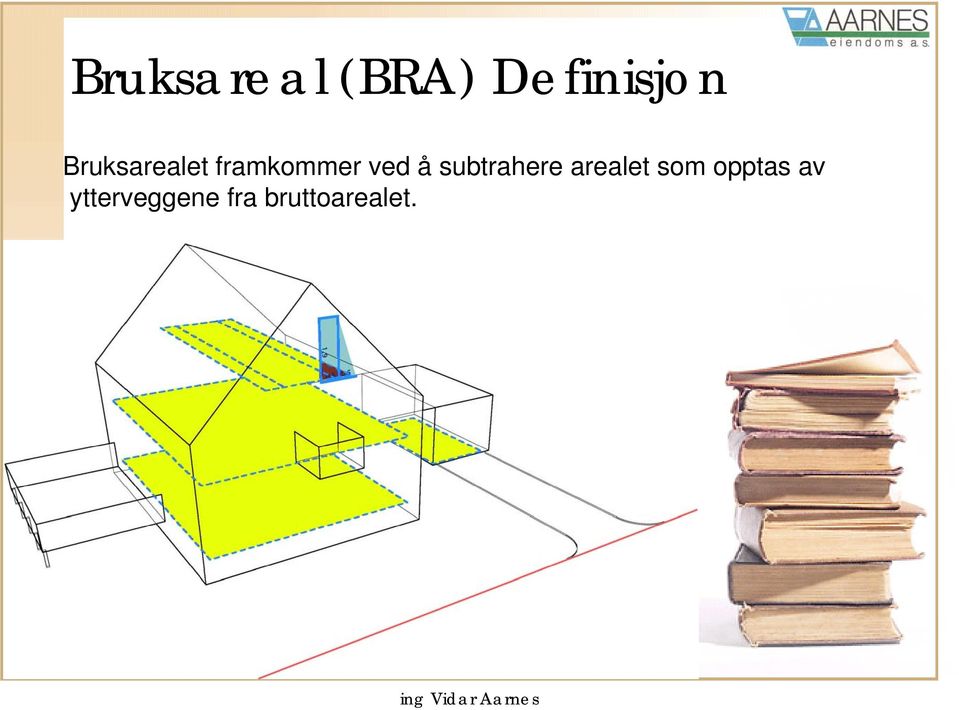 subtrahere arealet som opptas