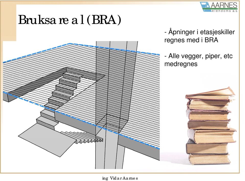 etasjeskiller regnes