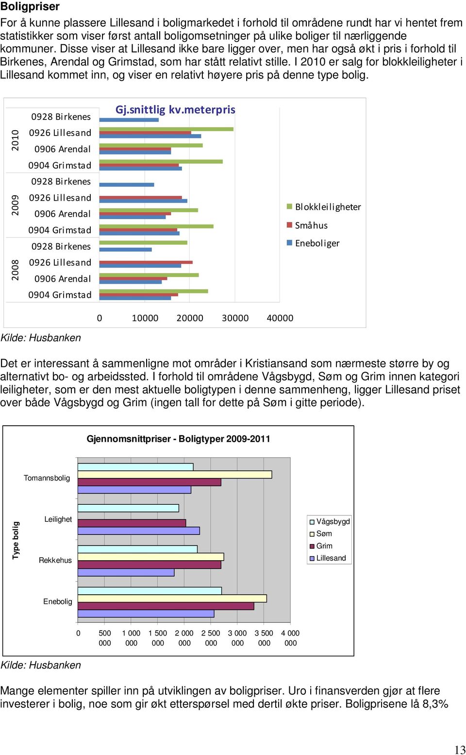 I 2010 er salg for blokkleiligheter i Lillesand kommet inn, og viser en relativt høyere pris på denne type bolig.