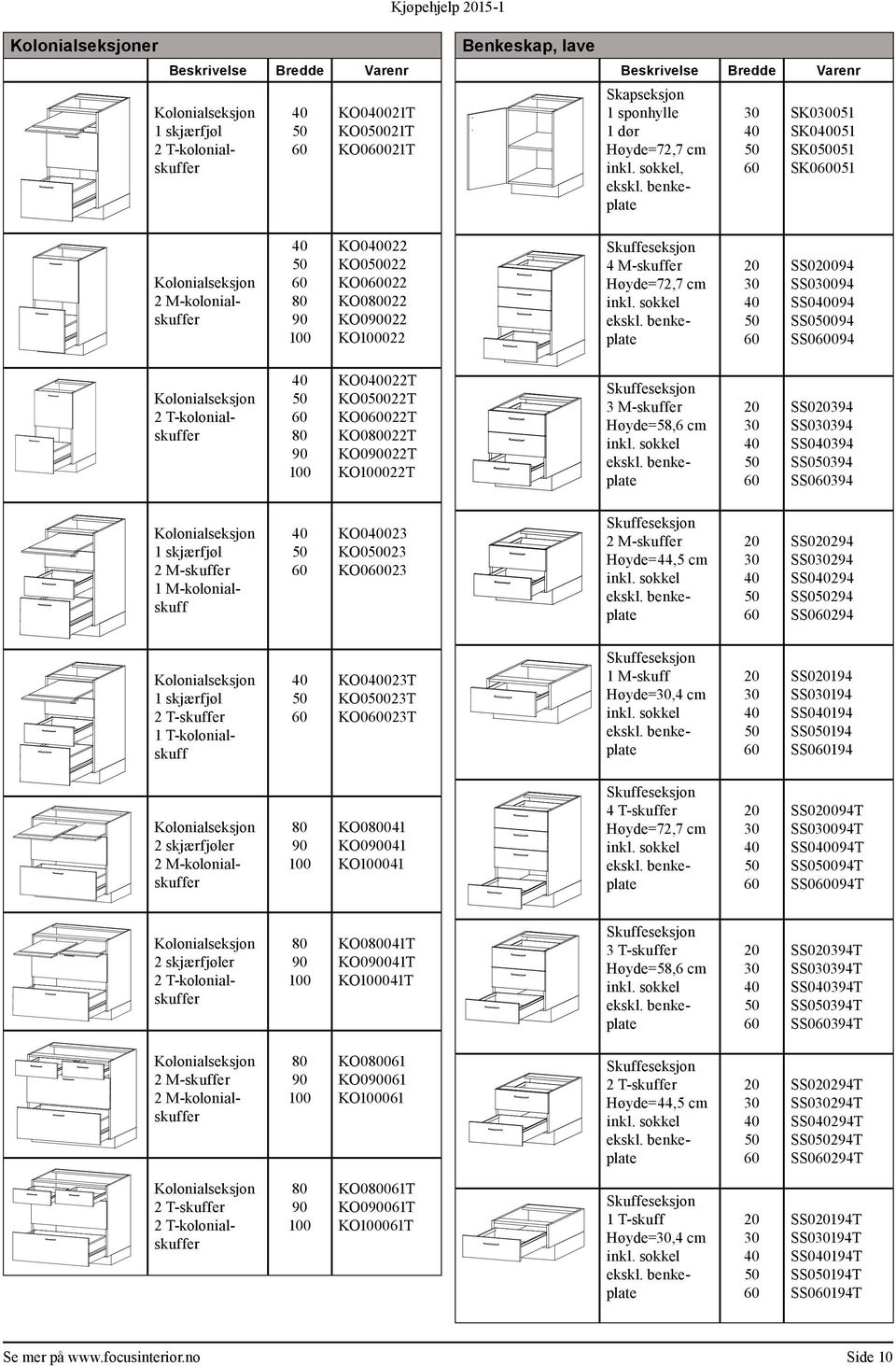 benkeplate SS0094 SS0094 SS0094 SS0094 SS0094 Kolonialseksjon 2 T-kolonialskuffer KO0022T KO0022T KO0022T KO0022T KO0022T KO022T Skuffeseksjon 3 M-skuffer Høyde=58,6 cm inkl. sokkel ekskl.