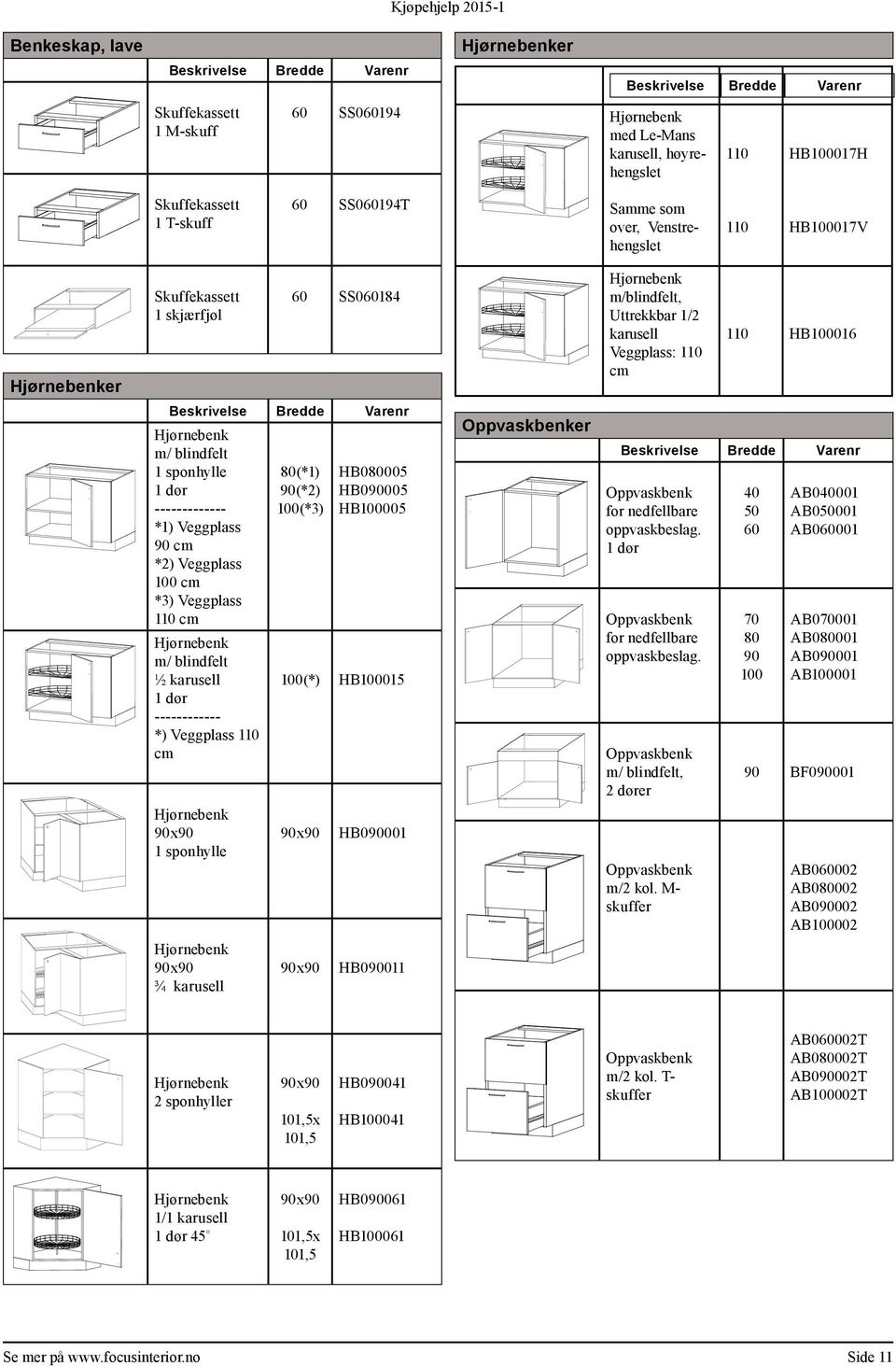 Veggplass cm *3) Veggplass 110 cm Hjørnebenk m/ blindfelt ½ karusell ------------ *) Veggplass 110 cm Hjørnebenk x 1 sponhylle Hjørnebenk x ¾ karusell (*1) (*2) (*3) HB0005 HB0005 HB005 (*) HB015 x x