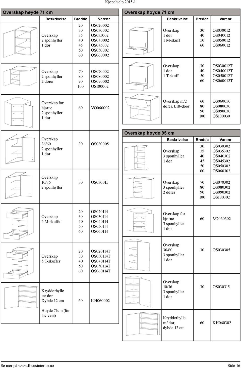 Lift-door OS00 OS00 OS00 OS0 36/ 10/36 OS0005 OS0015 høyde 95 cm 35 45 70 OS02 OS0352 OS02 OS0452 OS02 OS02 OS0702 OS02 OS02 OS2 5 M-skuffer OS0114 OS0114