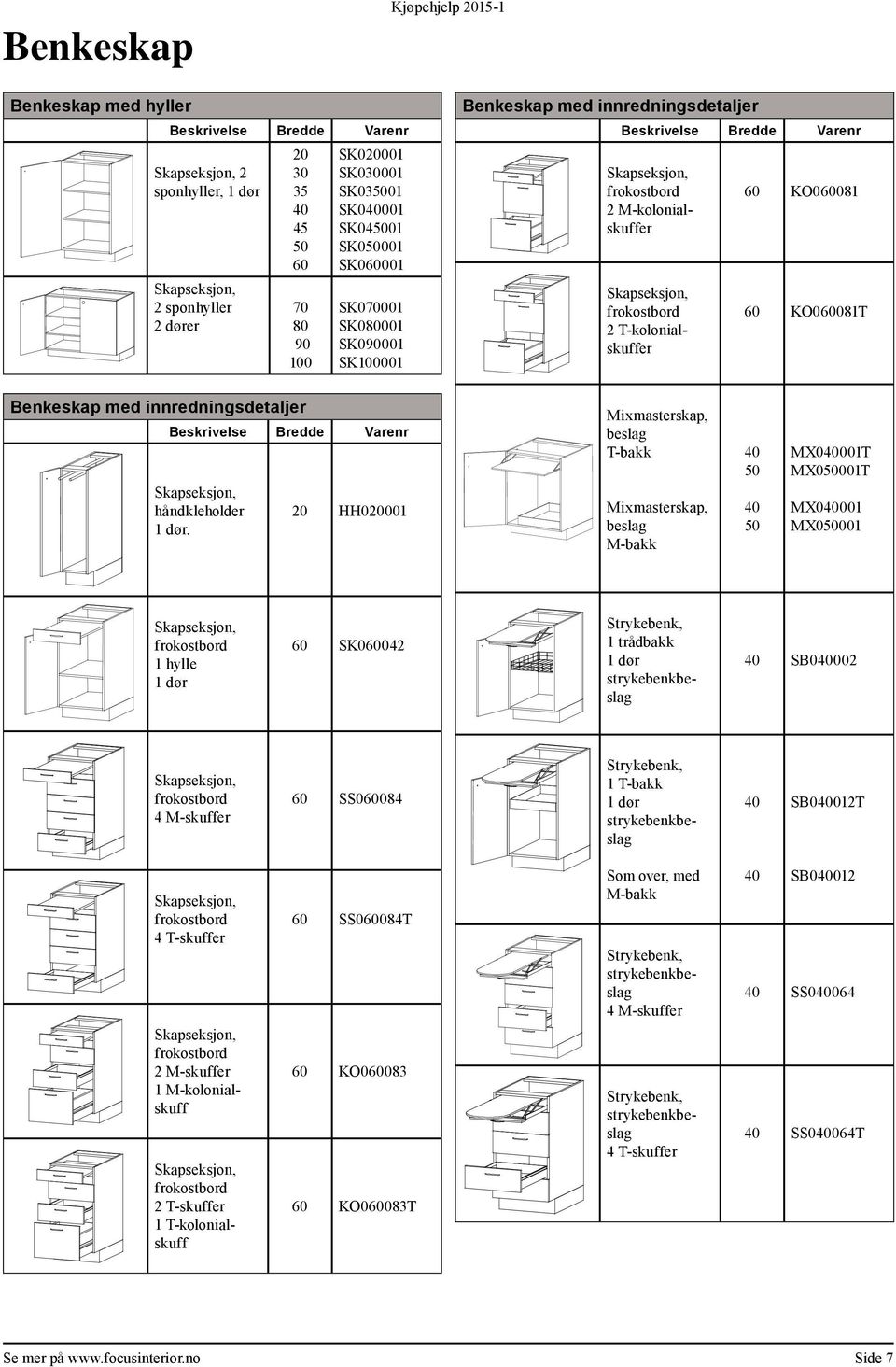 HH0001 Mixmasterskap, beslag T-bakk Mixmasterskap, beslag M-bakk MX0001T MX0001T MX0001 MX0001 Skapseksjon, frokostbord 1 hylle SK0042 Strykebenk, 1 trådbakk strykebenkbeslag SB0002 Skapseksjon,
