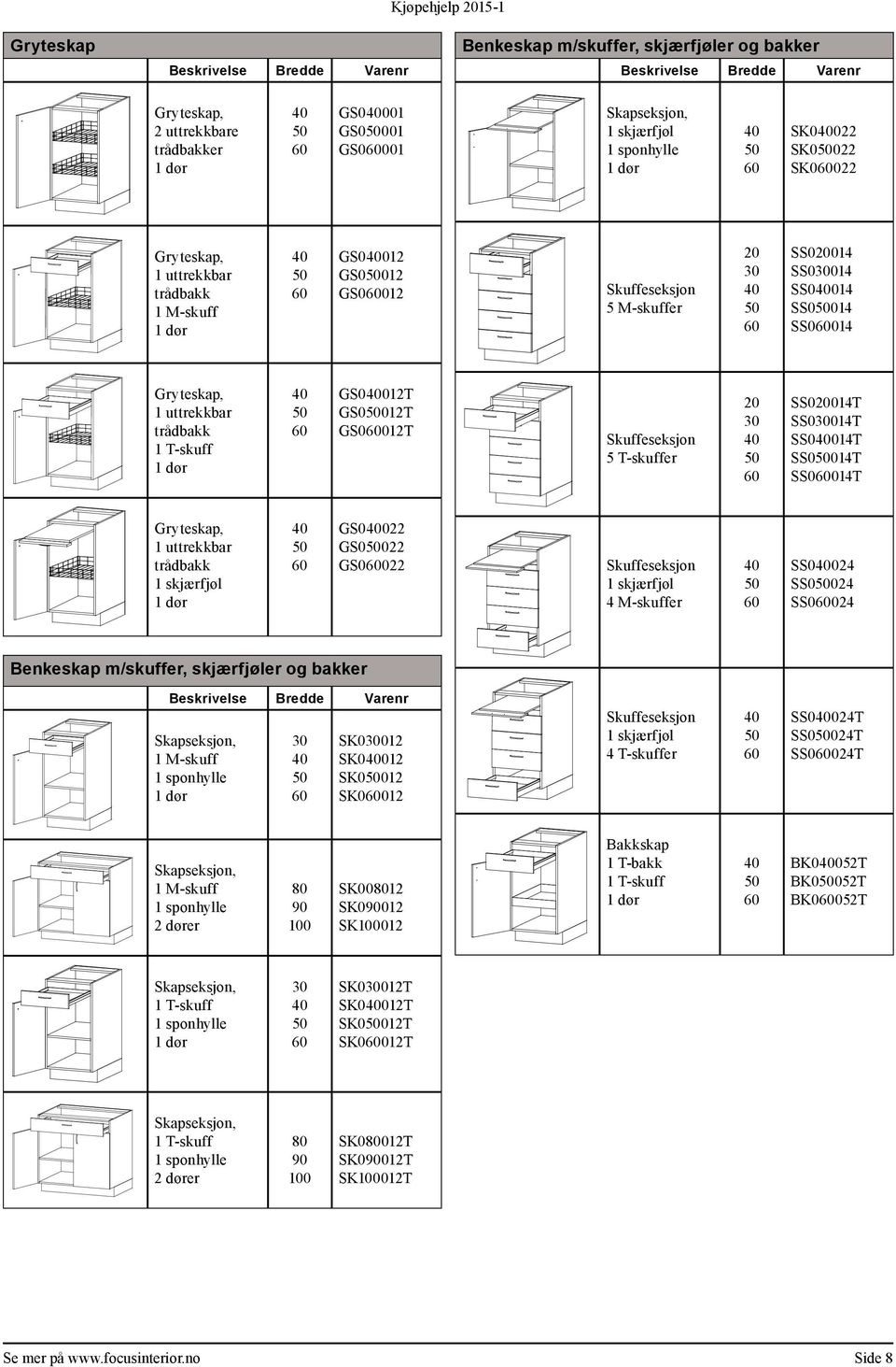 SS0014T SS0014T SS0014T SS0014T SS0014T Gryteskap, 1 uttrekkbar trådbakk 1 skjærfjøl GS0022 GS0022 GS0022 Skuffeseksjon 1 skjærfjøl 4 M-skuffer SS0024 SS0024 SS0024 Benkeskap m/skuffer, skjærfjøler