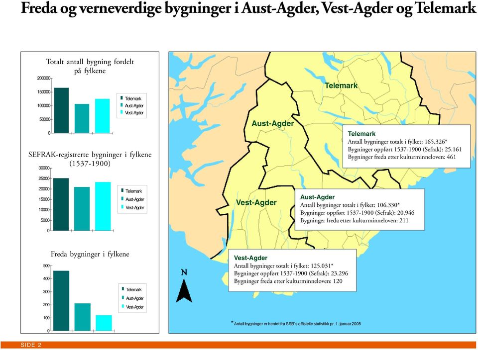 326* Bygninger oppført 1537-1900 (Sefrak): 25.